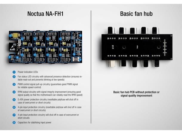 Noctua NA-FH1 PWM Fan Hub 8-kanals PWM viftestyring, SATA-strøm