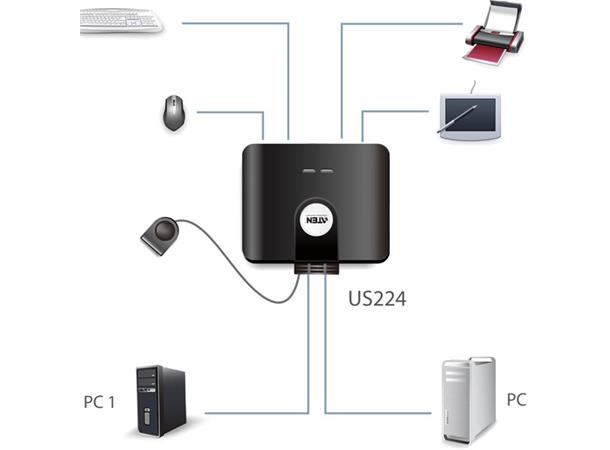 ATEN US224 manuell USB 2.0-switch 2 datamaskiner til 4 enheter