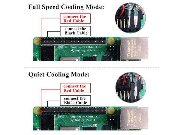 Raspberry Pi 4 aktiv kjøler og heatsinks heatsink til CPU, RAM-, USB- og LAN-chip