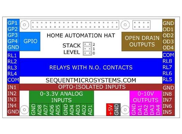 Home Automation 8-Layer Stackable HAT For Raspberry Pi